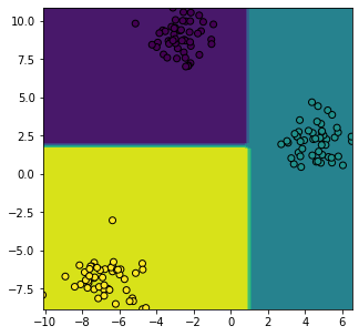 _images/6. Decision Trees_26_0.png